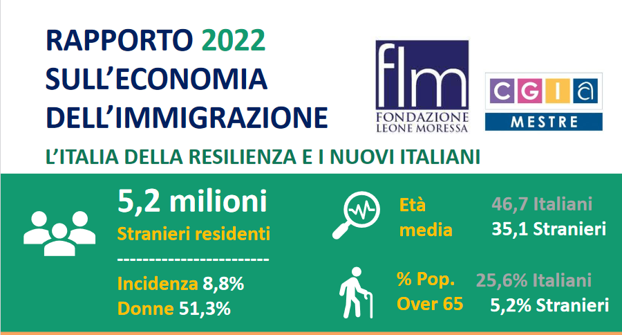 Fondazione Leone Moressa, XII Rapporto annuale sull’economia dell’immigrazione.