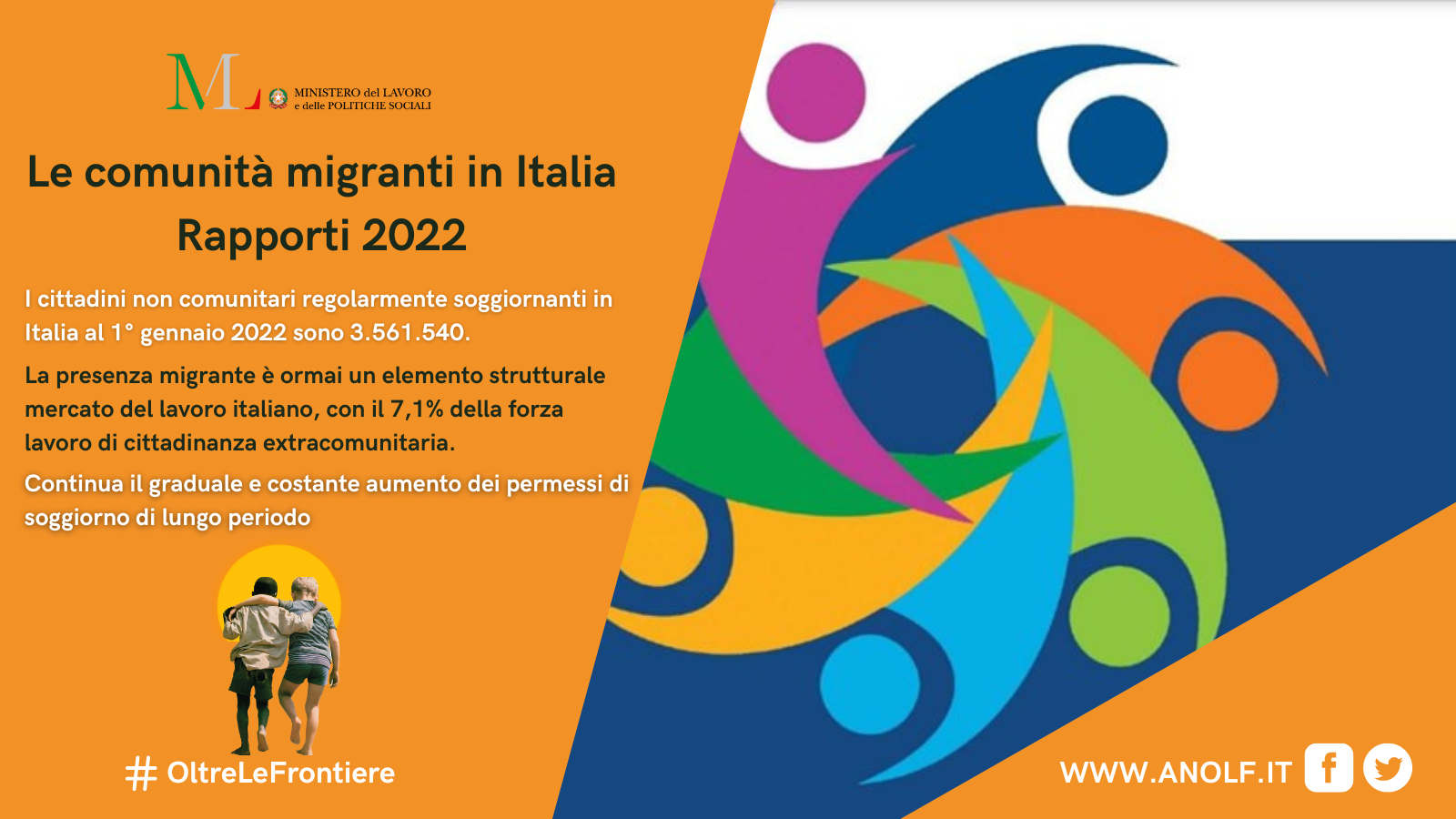 “Le comunità migranti in Italia”: Rapporti 2022